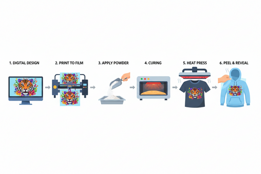 How DTF transfers work for custom t-shirts and hoodies